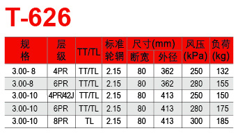 福建省邵武市正興武夷輪胎有限公司