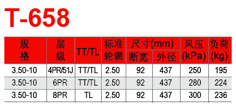 福建省邵武市正興武夷輪胎有限公司