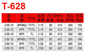 福建省邵武市正興武夷輪胎有限公司