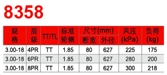 福建省邵武市正興武夷輪胎有限公司