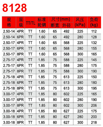 福建省邵武市正興武夷輪胎有限公司