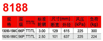 福建省邵武市正興武夷輪胎有限公司