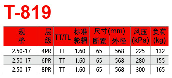 福建省邵武市正興武夷輪胎有限公司