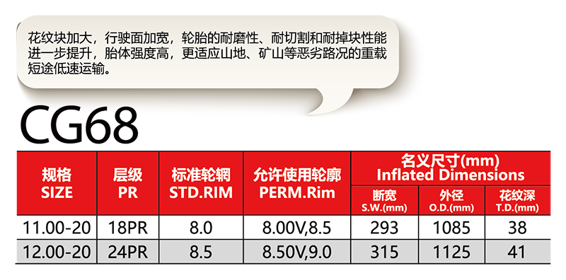 福建省邵武市正興武夷輪胎有限公司