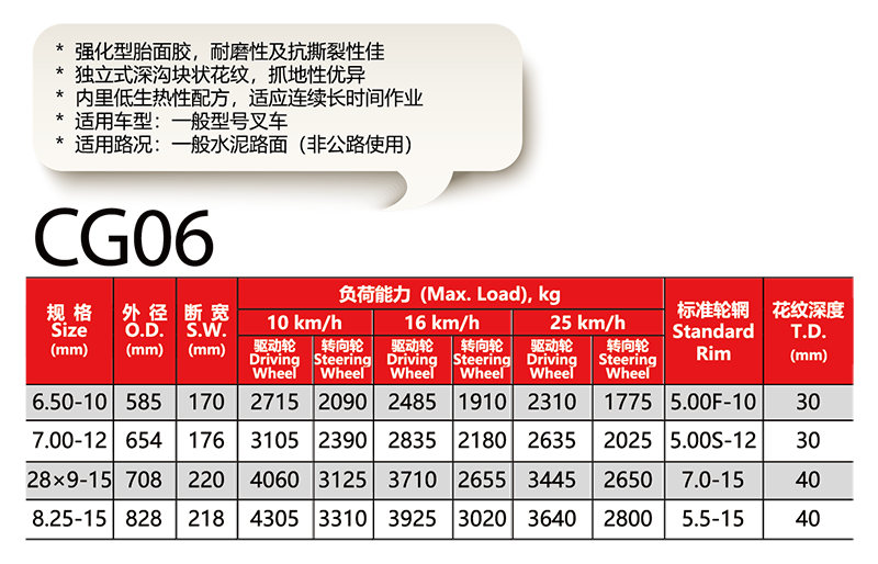 福建省邵武市正興武夷輪胎有限公司