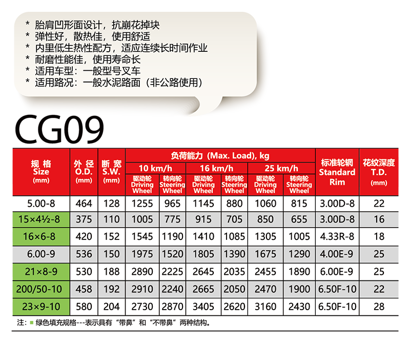 福建省邵武市正興武夷輪胎有限公司