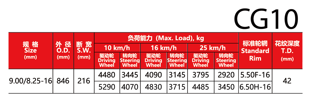 福建省邵武市正興武夷輪胎有限公司