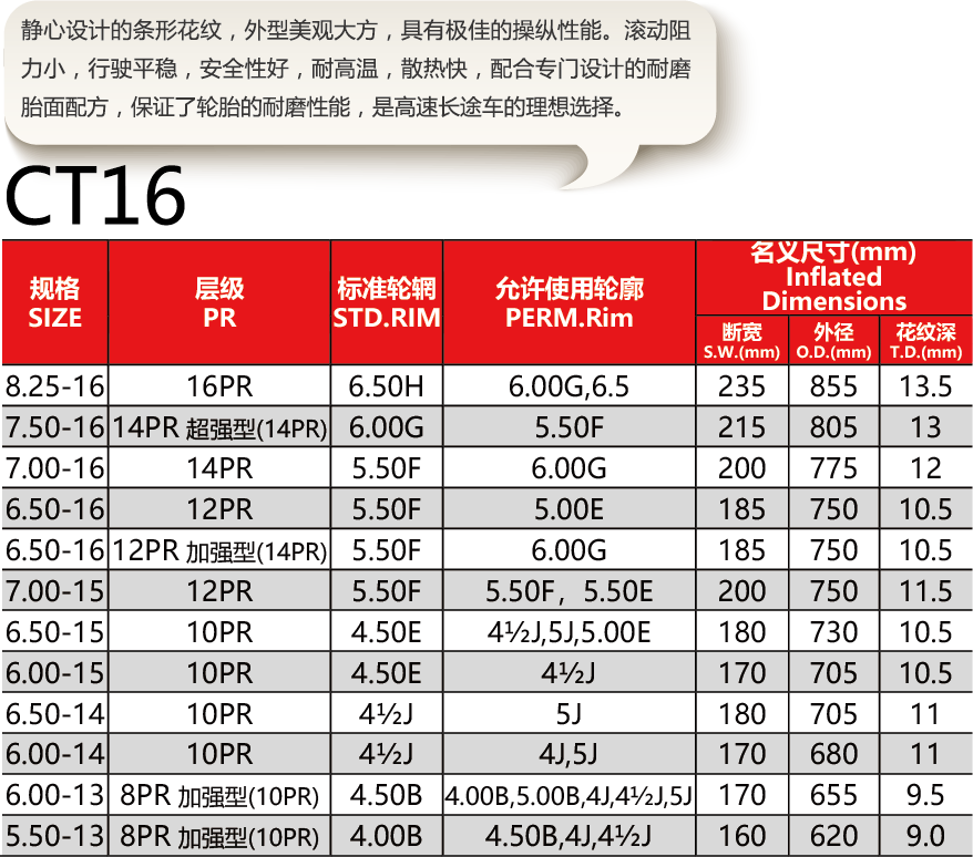 福建省邵武市正興武夷輪胎有限公司