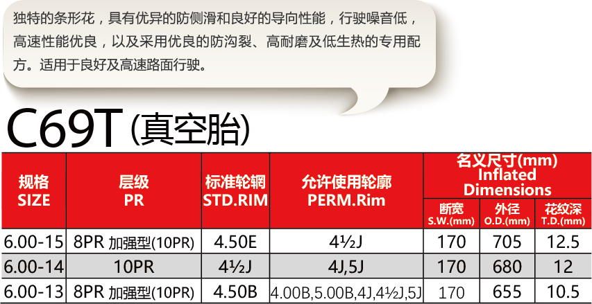 福建省邵武市正興武夷輪胎有限公司