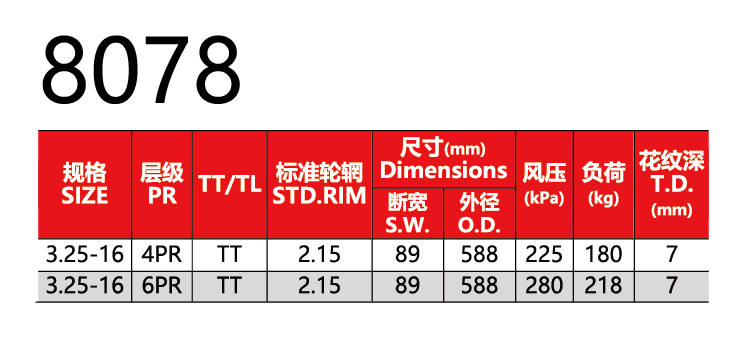 福建省邵武市正興武夷輪胎有限公司