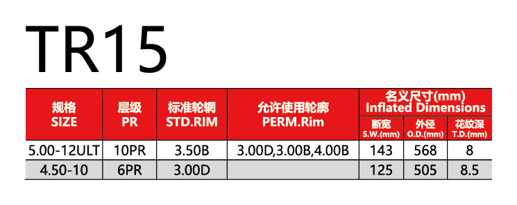 福建省邵武市正興武夷輪胎有限公司