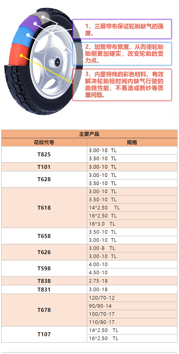 福建省邵武市正興武夷輪胎有限公司